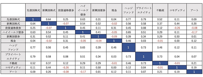 �o�C�I�������� �����ΏۂƂ��ẴA�[�g